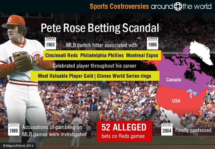 Sports Scandals Around the World Around the World