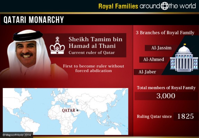 qatar-royal-family-around-the-world