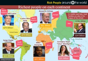 World Map showing Richest People on Each Continent