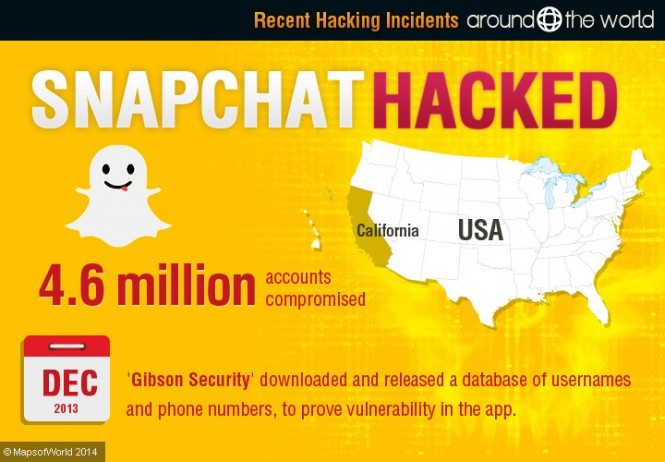 Snapchat Hacked Around The World