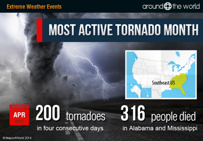 tornado-month | Around the World