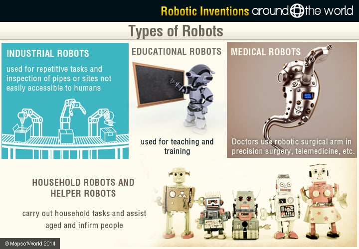 Types of Robots - ROBOTS: Your Guide to the World of Robotics