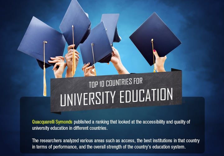 Top 10 Countries University Education | Around the World