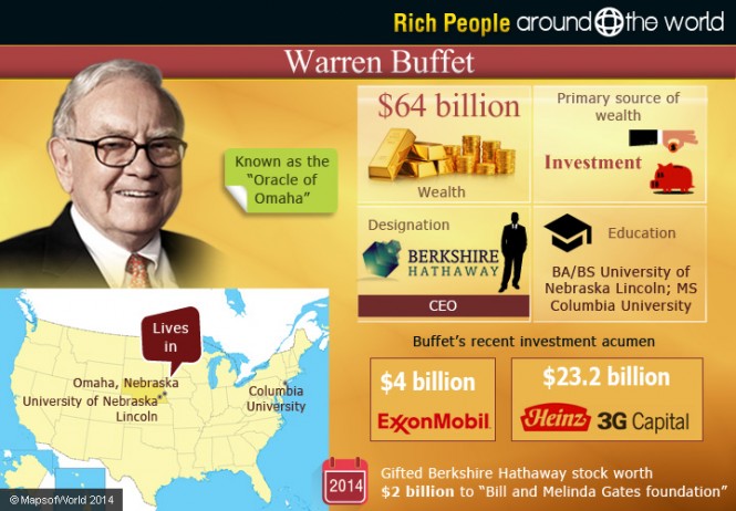 warren-buffet | Around the World