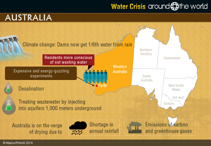 why is water scarcity an issue in australia