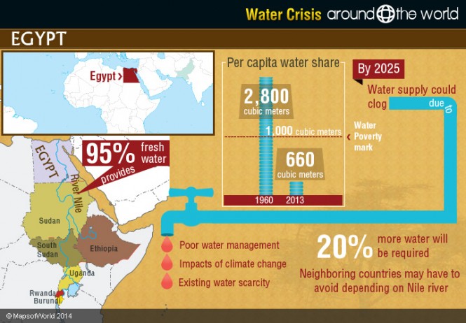 water-crisis-in-egypt-around-the-world