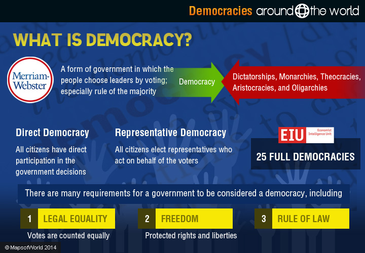 subvert democracy meaning