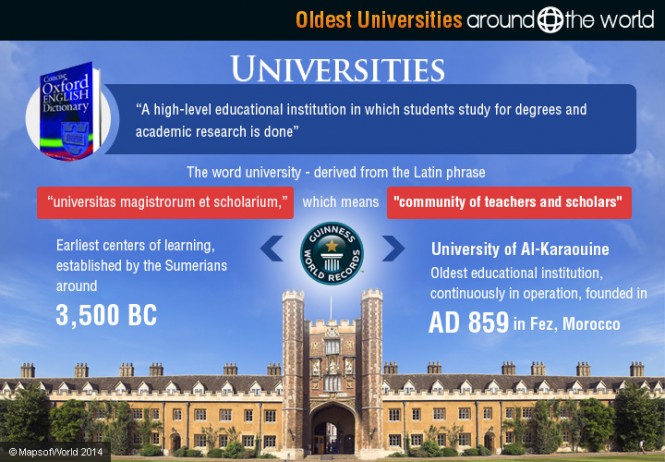 What is university Around The World what-is-university-around-the-world