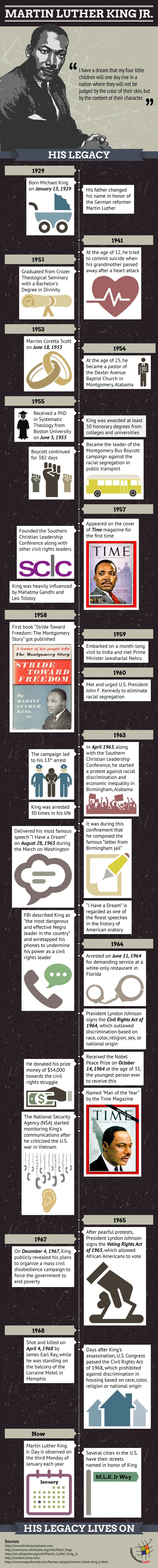 Infographic of Martin Luther King Jr