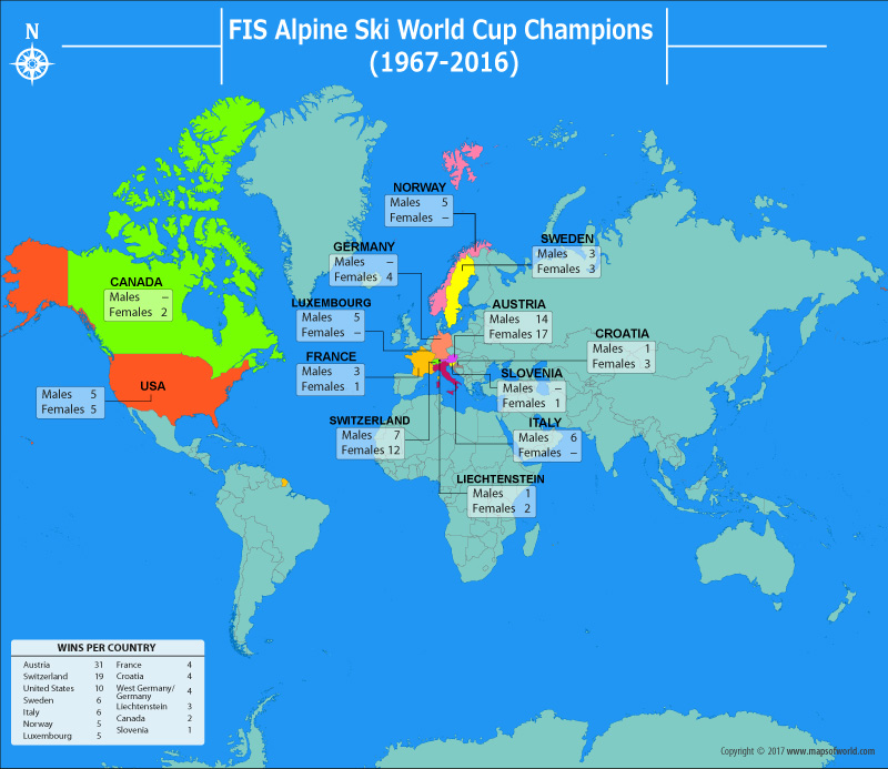 FIS Alpine Ski World Cup Winner Countries