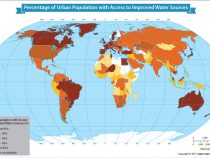 Percentage of Urban Population with Access to Improved Water Sources on the Rise