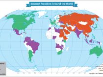 How Free is the Internet Around the World
