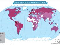 Exploring the 2017 Energy Architecture Performance Index Rankings of Nations