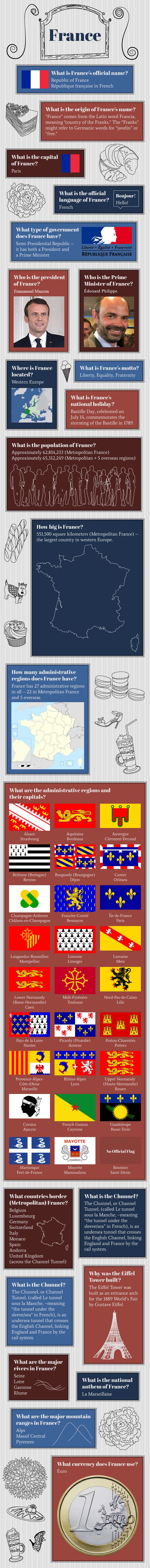 France Facts Infographic