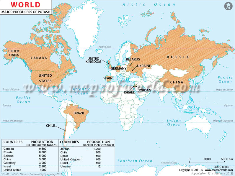 World Potash Producing Countries