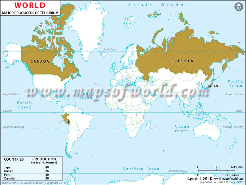 World Tellurium Producing Countries