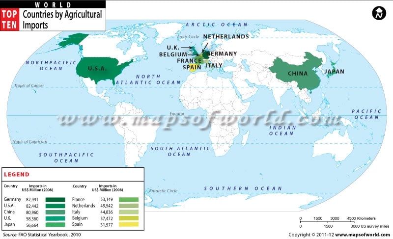 Top 10 Countries by Agricultural Imports