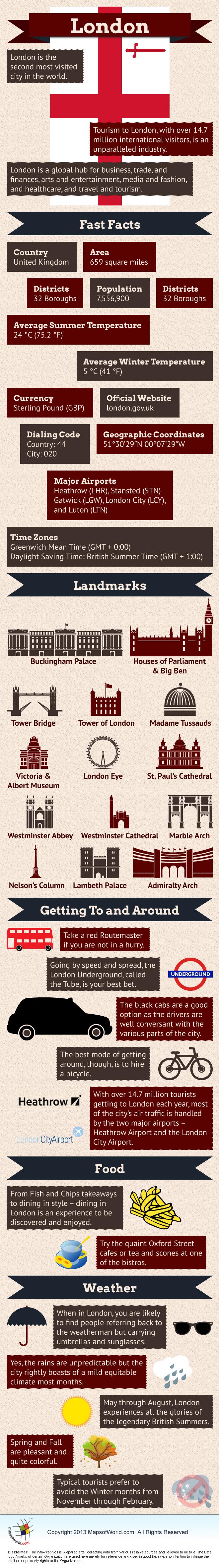 London Travel Infographic, Facts about London