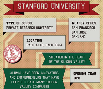 Stanford University in Palo Alto, California