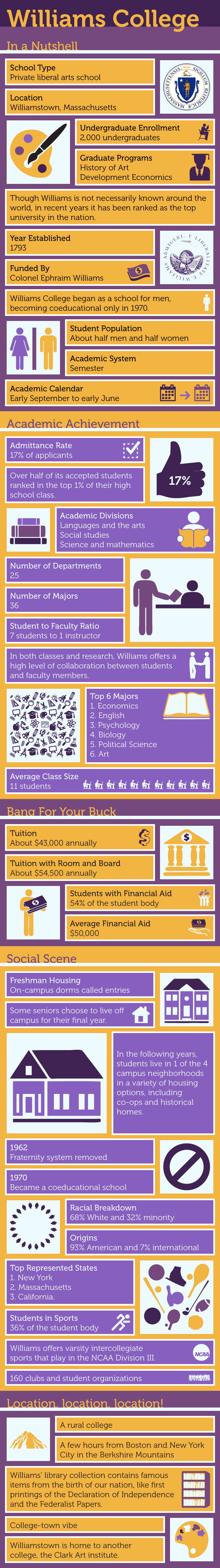 Williams College Location Map US Universities Tour