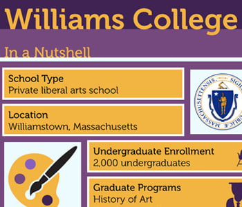 Williams College, Massachusetts