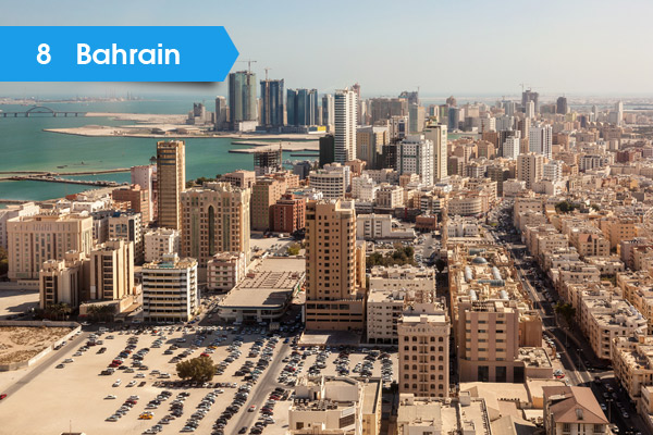 bahrain-densely-populated-country