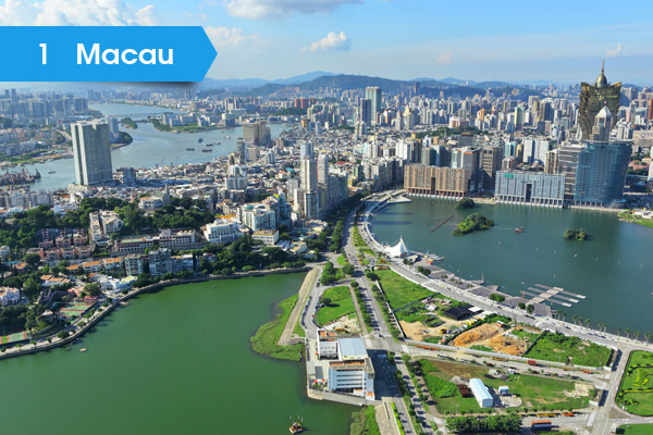 macau-densely-populated-country