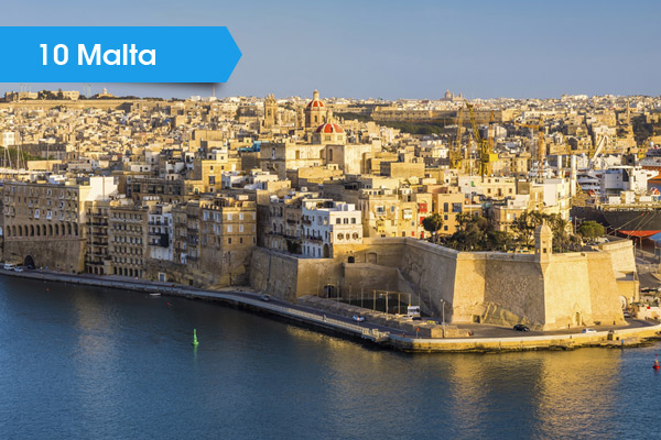 malta-densely-populated-country
