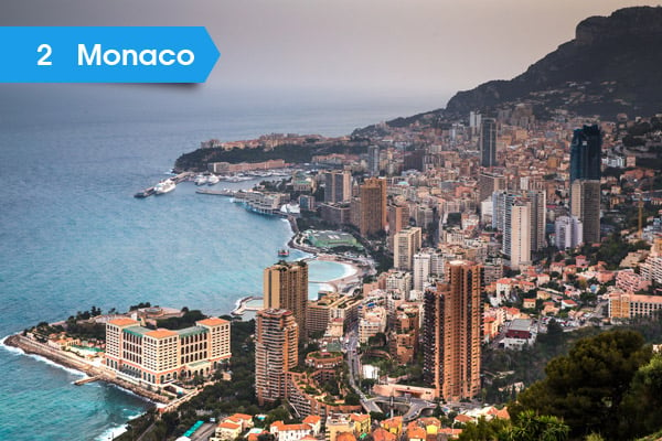 monaco-densely-populated-country